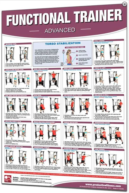 Productive Fitness Products Functional Trainer: Advanced Poster